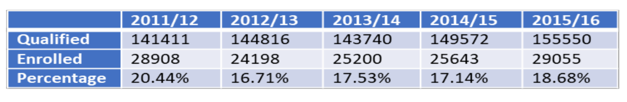 Current HE availability in the state universities in Sri Lanka