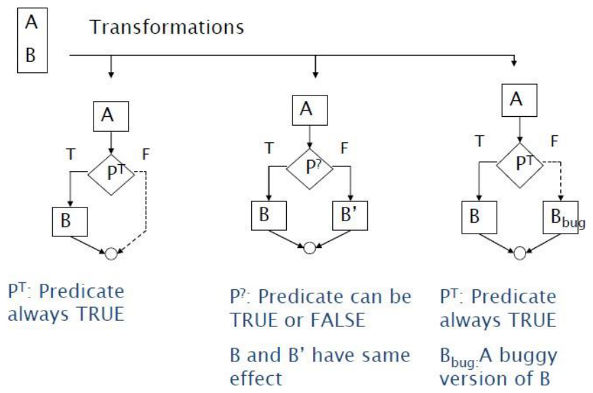 Figure 1 Control-flow Obfuscation (The International Obfuscated C Code Contest, 1997)