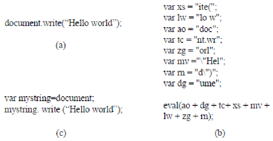 Figure 3 Data Obfuscation (Schrittwieser et al., 2015)