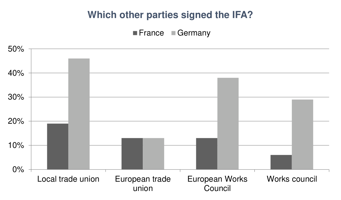 Figure 3: Other signatories