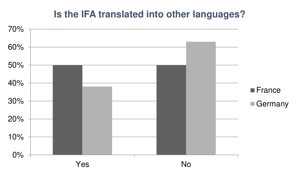 Figure 9: Translation of IFAs