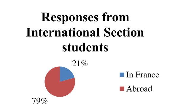 Figure 12a where would they enrol (section international students