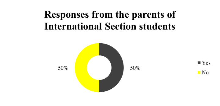 Figure 20. Would the cost of a Bachelor deter parents from enrolling their children?