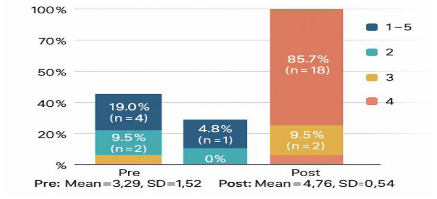 Fig. 5. Perceived threat levels Q9